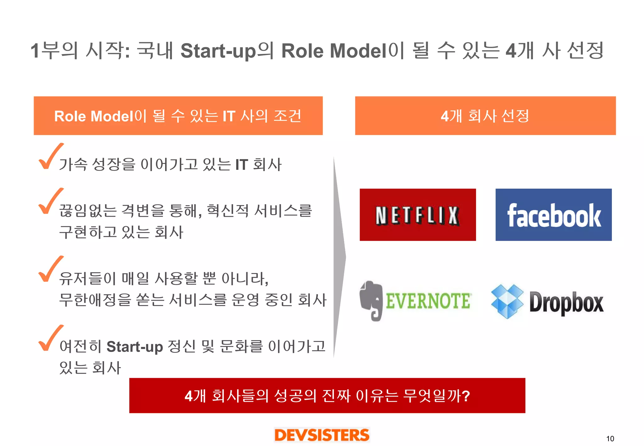 10 
1부의시작: 국내Start-up의Role Model이될수있는4개사선정 
가속성장을이어가고있는IT 회사 
끊임없는격변을통해, 혁신적서비스를구현하고있는회사 
유저들이매일사용할뿐아니라, 무한애정을쏟는서비스를운영중인회사 
여전히Start-up정신및문화를이어가고있는회사 
Role Model이될수있는IT 사의조건 
4개회사선정 
4개회사들의성공의진짜이유는무엇일까?  