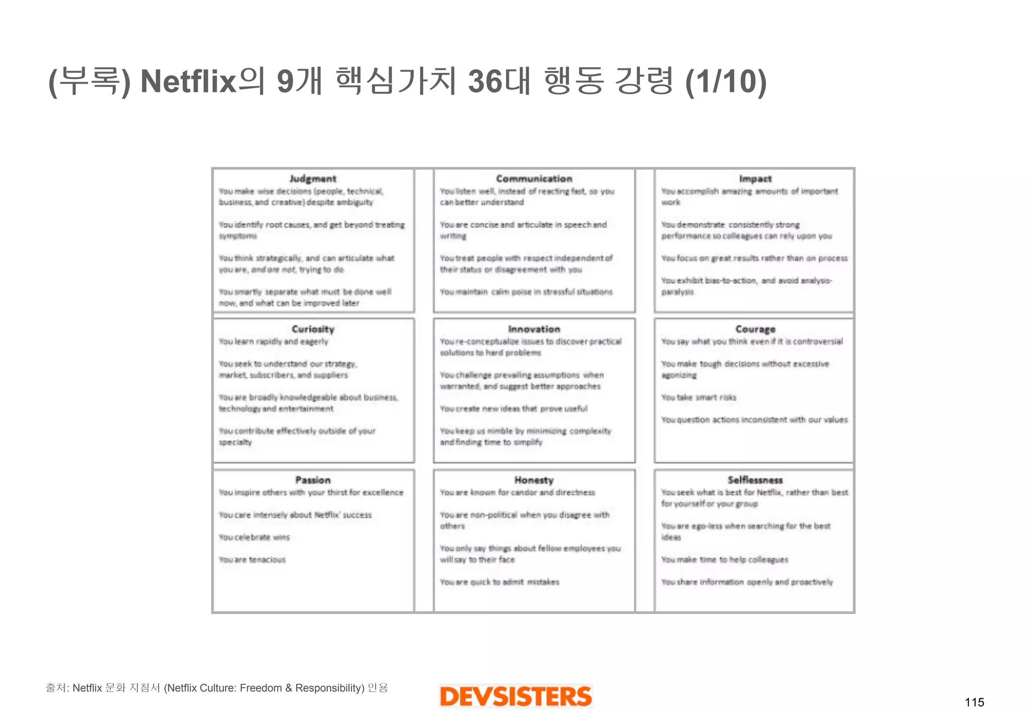 115 
(부록) Netflix의9개핵심가치36대행동강령(1/10) 
출처: Netflix문화지침서(NetflixCulture: Freedom & Responsibility) 인용  