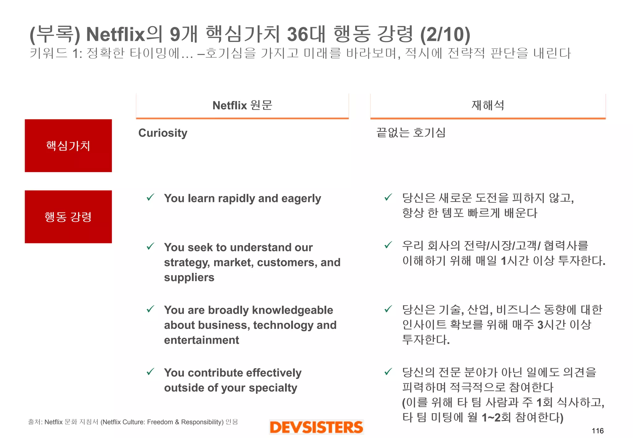 116 
(부록) Netflix의9개핵심가치36대행동강령(2/10) 키워드1: 정확한타이밍에…–호기심을가지고미래를바라보며, 적시에전략적판단을내린다 
Netflix 원문 
재해석 
핵심가치 
행동강령 
Curiosity 
You learn rapidly and eagerly 
You seek to understand our strategy, market, customers, and suppliers 
You are broadly knowledgeable about business, technology and entertainment 
You contribute effectively outside of your specialty 
출처: Netflix문화지침서(NetflixCulture: Freedom & Responsibility) 인용 
끝없는호기심 
당신은새로운도전을피하지않고, 항상한템포빠르게배운다 
우리회사의전략/시장/고객/ 협력사를이해하기위해매일1시간이상투자한다. 
당신은기술, 산업, 비즈니스동향에대한인사이트확보를위해매주3시간이상투자한다. 
당신의전문분야가아닌일에도의견을피력하며적극적으로참여한다(이를위해타팀사람과주1회식사하고, 타팀미팅에월1~2회참여한다)  