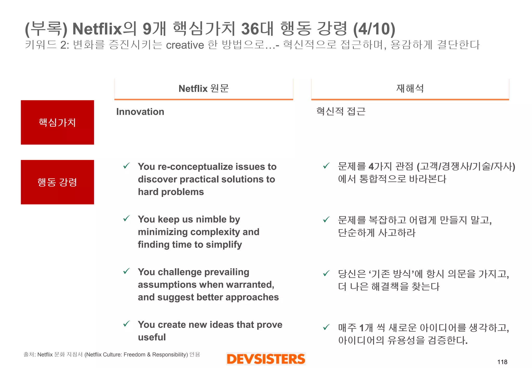 118 
(부록) Netflix의9개핵심가치36대행동강령(4/10) 키워드2: 변화를증진시키는creative 한방법으로…-혁신적으로접근하며, 용감하게결단한다 
Netflix 원문 
재해석 
Innovation 
You re-conceptualize issues to discover practical solutions to hard problems 
You keep us nimble by minimizing complexity and finding time to simplify 
You challenge prevailing assumptions when warranted, and suggest better approaches 
You create new ideas that prove useful 
혁신적접근 
문제를4가지관점(고객/경쟁사/기술/자사) 에서통합적으로바라본다 
문제를복잡하고어렵게만들지말고, 단순하게사고하라 
당신은‘기존방식’에항시의문을가지고, 더나은해결책을찾는다 
매주1개씩새로운아이디어를생각하고, 아이디어의유용성을검증한다. 
출처: Netflix문화지침서(NetflixCulture: Freedom & Responsibility) 인용 
핵심가치 
행동강령  
