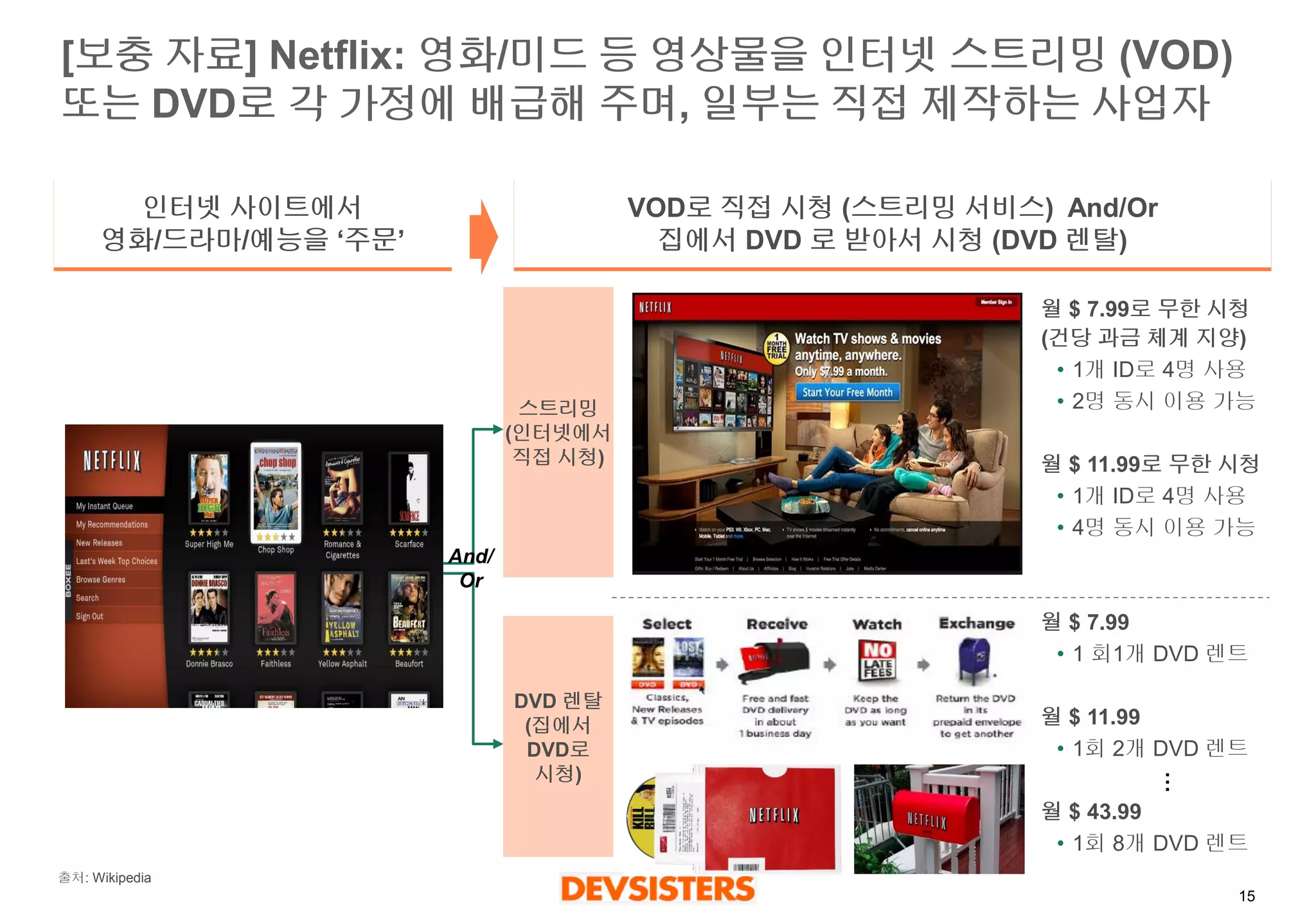 15 
[보충자료] Netflix: 영화/미드등영상물을인터넷스트리밍(VOD) 또는DVD로각가정에배급해주며, 일부는직접제작하는사업자 
스트리밍 
(인터넷에서 
직접시청) 
DVD 렌탈 
(집에서 
DVD로 
시청) 
인터넷사이트에서영화/드라마/예능을‘주문’ 
VOD로직접시청(스트리밍서비스) And/Or 
집에서DVD 로받아서시청(DVD 렌탈) 
월$ 7.99로무한시청(건당과금체계지양) 
•1개ID로4명사용 
•2명동시이용가능 
월$ 11.99로무한시청 
•1개ID로4명사용 
•4명동시이용가능 
월$ 7.99 
•1 회1개DVD 렌트 
월$ 11.99 
•1회2개DVD 렌트 
월$ 43.99 
•1회8개DVD 렌트 
… 
And/ 
Or 
출처: Wikipedia  