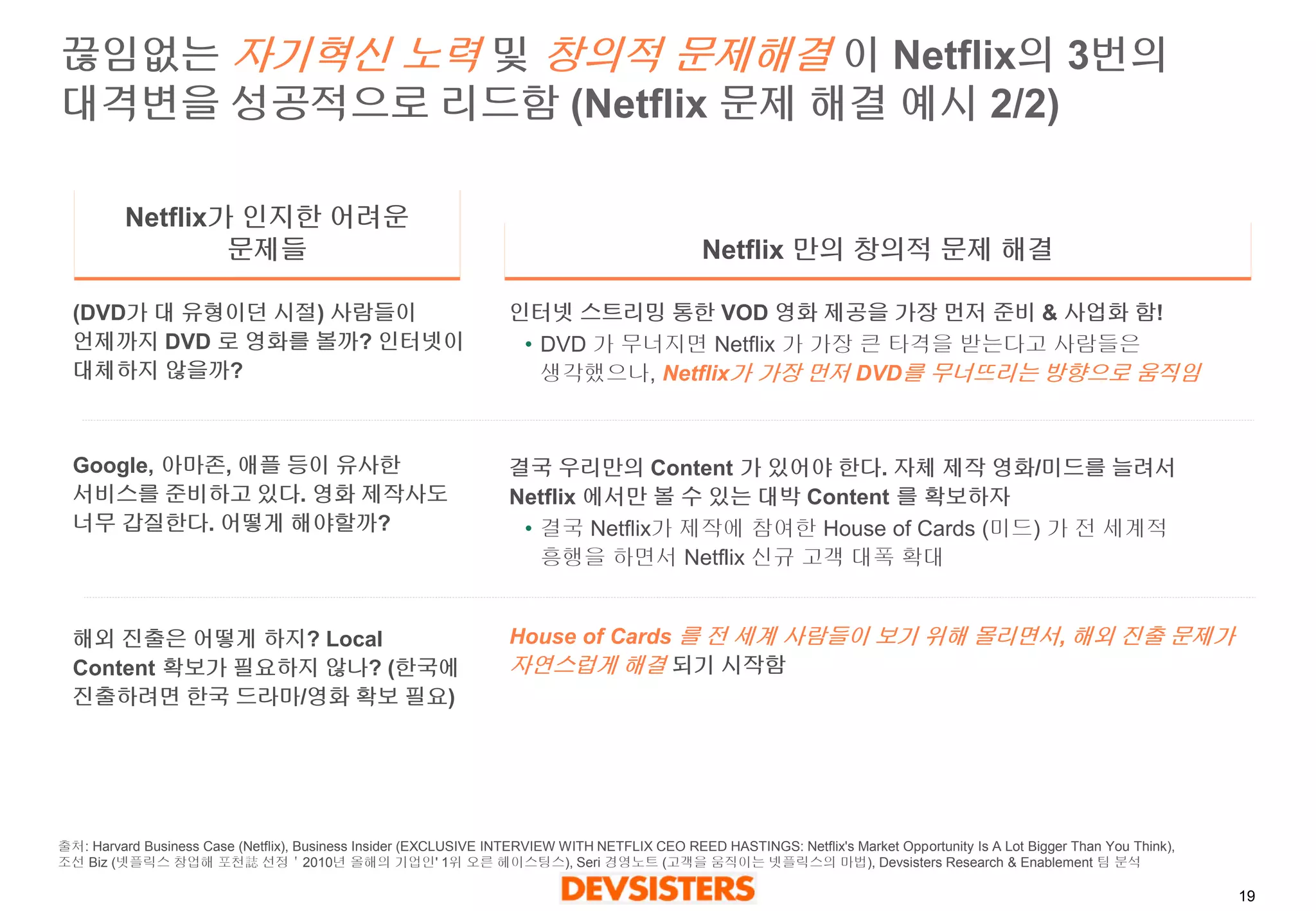 19 
끊임없는자기혁신노력및창의적문제해결이Netflix의3번의대격변을성공적으로리드함(Netflix 문제해결예시2/2) 
Netflix가인지한어려운문제들 
Netflix 만의창의적문제해결 
(DVD가대유형이던시절) 사람들이언제까지DVD 로영화를볼까? 인터넷이대체하지않을까? 
Google, 아마존, 애플등이유사한서비스를준비하고있다. 영화제작사도너무갑질한다. 어떻게해야할까? 
해외진출은어떻게하지? Local Content 확보가필요하지않나? (한국에진출하려면한국드라마/영화확보필요) 
인터넷스트리밍통한VOD 영화제공을가장먼저준비& 사업화함! 
•DVD 가무너지면Netflix 가가장큰타격을받는다고사람들은생각했으나, Netflix가가장먼저DVD를무너뜨리는방향으로움직임 
결국우리만의Content 가있어야한다. 자체제작영화/미드를늘려서Netflix 에서만볼수있는대박Content 를확보하자 
•결국Netflix가제작에참여한House of Cards (미드) 가전세계적흥행을하면서Netflix 신규고객대폭확대 
House of Cards 를전세계사람들이보기위해몰리면서, 해외진출문제가자연스럽게해결되기시작함 
출처: Harvard Business Case (Netflix), Business Insider (EXCLUSIVE INTERVIEW WITH NETFLIX CEO REED HASTINGS: Netflix's Market Opportunity Is A Lot Bigger Than You Think), 조선Biz (넷플릭스창업해포천誌선정＇2010년올해의기업인' 1위오른헤이스팅스), Seri 경영노트(고객을움직이는넷플릭스의마법), DevsistersResearch & Enablement 팀분석  
