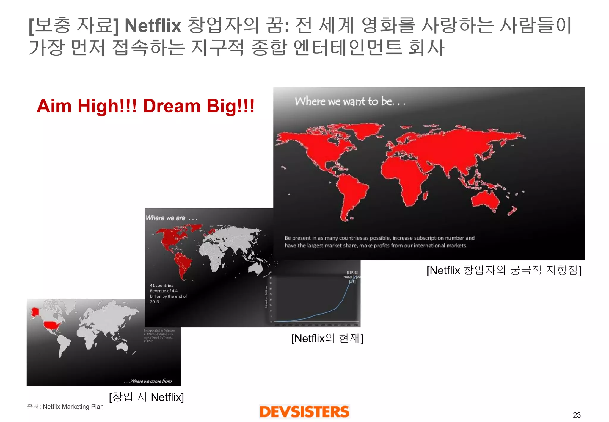 23 
[보충자료] Netflix 창업자의꿈: 전세계영화를사랑하는사람들이가장먼저접속하는지구적종합엔터테인먼트회사 
Aim High!!! Dream Big!!! 
[Netflix 창업자의궁극적지향점] 
[Netflix의현재] 
[창업시Netflix] 
출처: Netflix Marketing Plan  