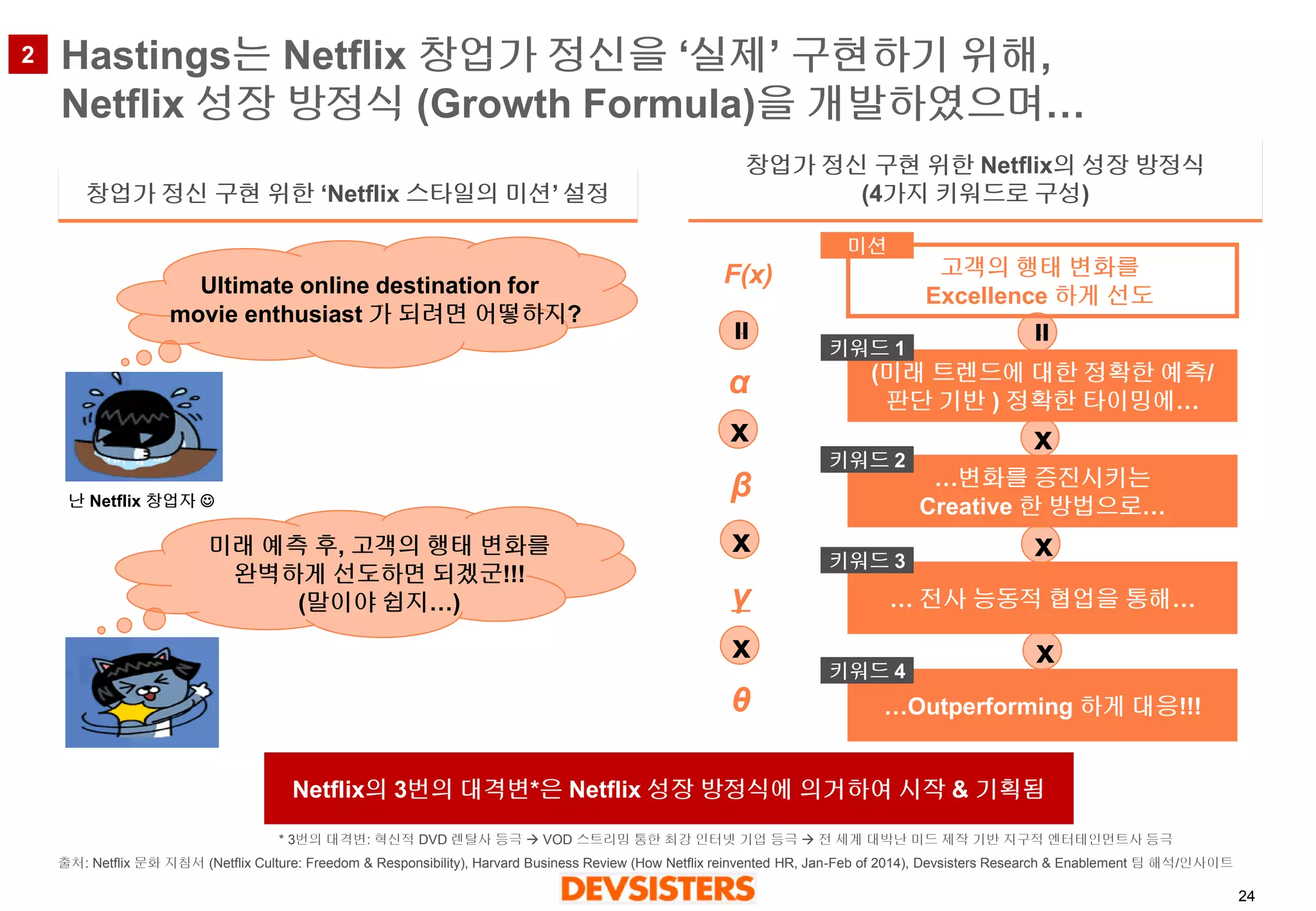 24 
Hastings는Netflix 창업가정신을‘실제’ 구현하기위해, Netflix 성장방정식(Growth Formula)을개발하였으며… 
(미래트렌드에대한정확한예측/ 
판단기반) 정확한타이밍에… 
…변화를증진시키는 
Creative 한방법으로… 
… 전사능동적협업을통해… 
…Outperforming 하게대응!!! 
고객의행태변화를 
Excellence 하게선도 
F(x) 
α 
β 
γ 
θ 
= 
x 
x 
x 
= 
x 
x 
x 
창업가정신구현위한‘Netflix 스타일의미션’ 설정 
Netflix의3번의대격변*은Netflix 성장방정식에의거하여시작& 기획됨 
창업가정신구현위한Netflix의성장방정식 
(4가지키워드로구성) 
Ultimate online destination for movie enthusiast 가되려면어떻하지? 
미래예측후, 고객의행태변화를완벽하게선도하면되겠군!!! (말이야쉽지…) 
난Netflix 창업자 
키워드1 
미션 
키워드2 
키워드3 
키워드4 
* 3번의대격변: 혁신적DVD 렌탈사등극VOD 스트리밍통한최강인터넷기업등극전세계대박난미드제작기반지구적엔터테인먼트사등극 
출처: Netflix문화지침서(NetflixCulture: Freedom & Responsibility), Harvard Business Review (How Netflix reinvented HR, Jan-Feb of 2014), DevsistersResearch & Enablement 팀해석/인사이트 
2  