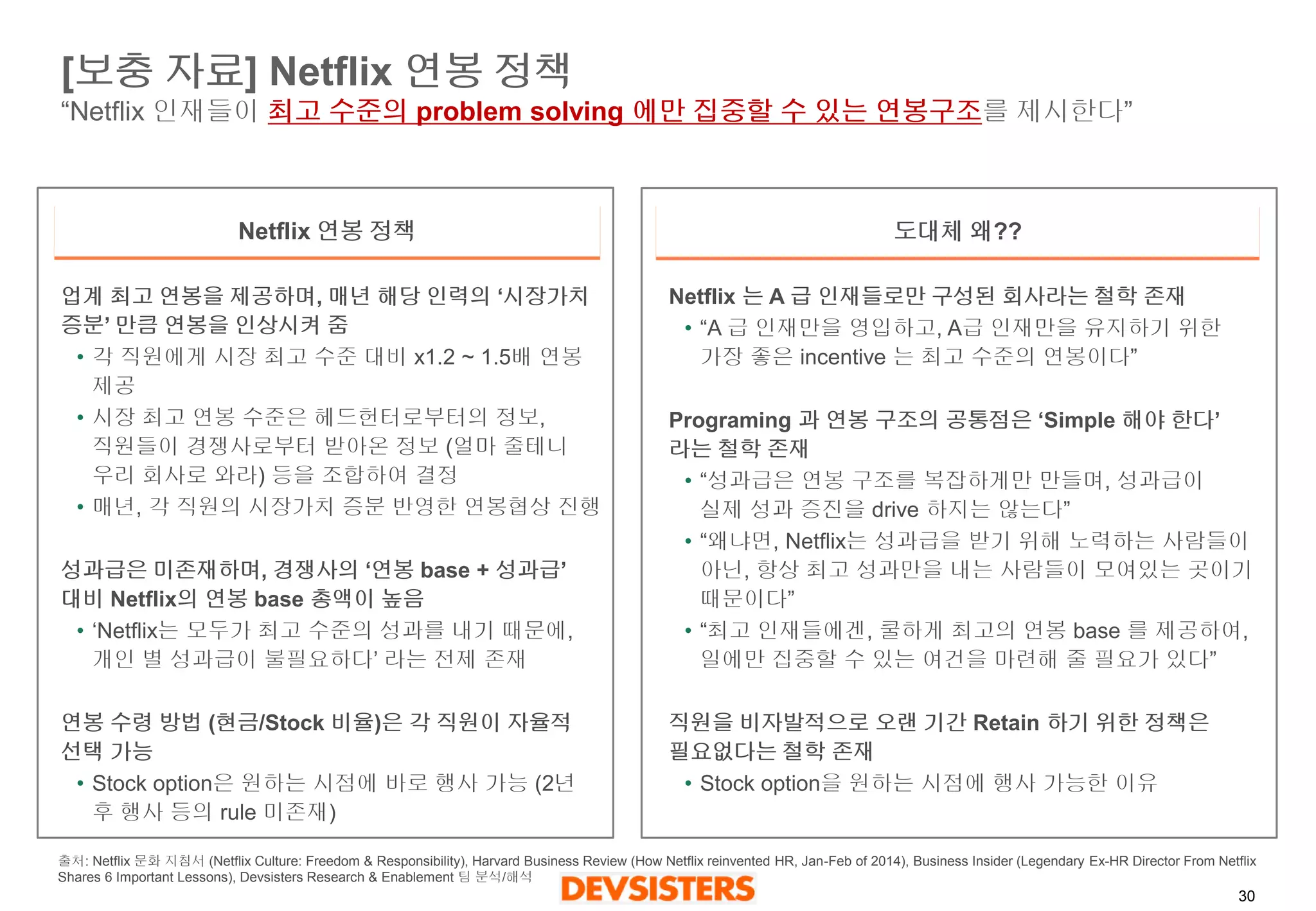 30 
[보충자료] Netflix 연봉정책“Netflix 인재들이최고수준의problem solving 에만집중할수있는연봉구조를제시한다” 
Netflix 연봉정책 
도대체왜?? 
출처: Netflix문화지침서(NetflixCulture: Freedom & Responsibility), Harvard Business Review (How Netflix reinvented HR, Jan-Feb of 2014), Business Insider (Legendary Ex-HR Director From Netflix Shares 6 Important Lessons), DevsistersResearch & Enablement 팀분석/해석 
업계최고연봉을제공하며, 매년해당인력의‘시장가치증분’ 만큼연봉을인상시켜줌 
•각직원에게시장최고수준대비x1.2 ~ 1.5배연봉제공 
•시장최고연봉수준은헤드헌터로부터의정보, 직원들이경쟁사로부터받아온정보(얼마줄테니우리회사로와라) 등을조합하여결정 
•매년, 각직원의시장가치증분반영한연봉협상진행 
성과급은미존재하며, 경쟁사의‘연봉base+ 성과급’ 대비Netflix의연봉base 총액이높음 
•‘Netflix는모두가최고수준의성과를내기때문에, 개인별성과급이불필요하다’ 라는전제존재 
연봉수령방법(현금/Stock 비율)은각직원이자율적선택가능 
•Stock option은원하는시점에바로행사가능(2년후행사등의rule 미존재) 
Netflix 는A 급인재들로만구성된회사라는철학존재 
•“A 급인재만을영입하고, A급인재만을유지하기위한가장좋은incentive 는최고수준의연봉이다” 
Programing 과연봉구조의공통점은‘Simple 해야한다’ 라는철학존재 
•“성과급은연봉구조를복잡하게만만들며, 성과급이실제성과증진을drive 하지는않는다” 
•“왜냐면, Netflix는성과급을받기위해노력하는사람들이아닌, 항상최고성과만을내는사람들이모여있는곳이기때문이다” 
•“최고인재들에겐, 쿨하게최고의연봉base 를제공하여, 일에만집중할수있는여건을마련해줄필요가있다” 
직원을비자발적으로오랜기간Retain 하기위한정책은필요없다는철학존재 
•Stock option을원하는시점에행사가능한이유  