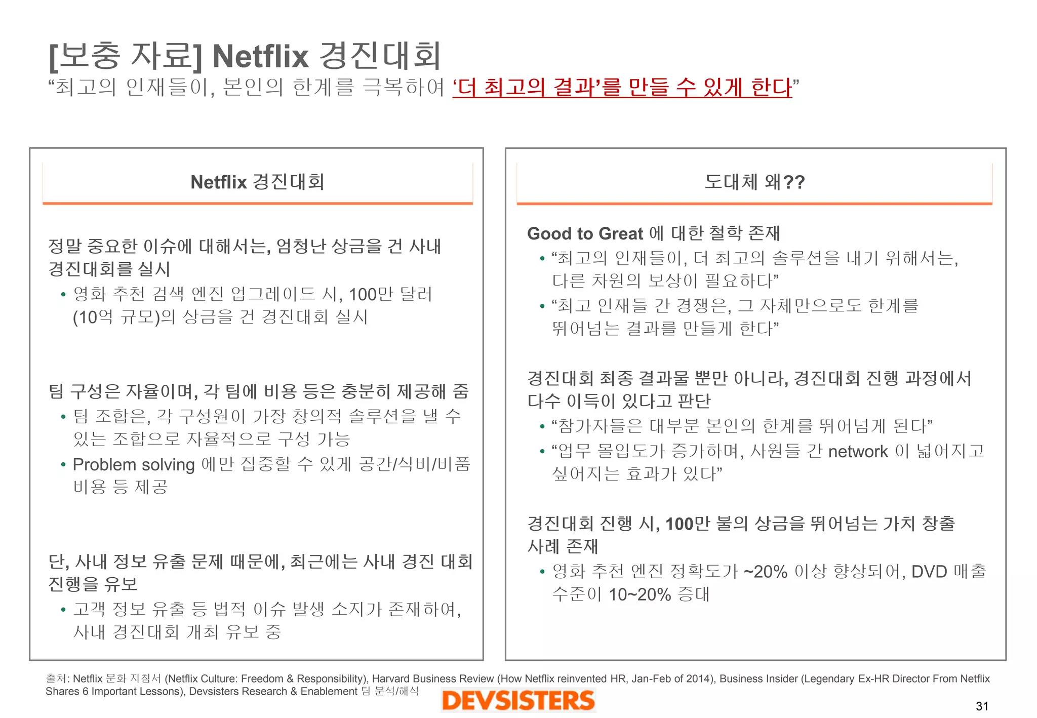 31 
[보충자료] Netflix 경진대회“최고의인재들이, 본인의한계를극복하여‘더최고의결과’를만들수있게한다” 
Netflix 경진대회 
도대체왜?? 
출처: Netflix문화지침서(NetflixCulture: Freedom & Responsibility), Harvard Business Review (How Netflix reinvented HR, Jan-Feb of 2014), Business Insider (Legendary Ex-HR Director From Netflix Shares 6 Important Lessons), DevsistersResearch & Enablement 팀분석/해석 
정말중요한이슈에대해서는, 엄청난상금을건사내경진대회를실시 
•영화추천검색엔진업그레이드시, 100만달러(10억규모)의상금을건경진대회실시 
팀구성은자율이며, 각팀에비용등은충분히제공해줌 
•팀조합은, 각구성원이가장창의적솔루션을낼수있는조합으로자율적으로구성가능 
•Problem solving 에만집중할수있게공간/식비/비품비용등제공 
단, 사내정보유출문제때문에, 최근에는사내경진대회진행을유보 
•고객정보유출등법적이슈발생소지가존재하여, 사내경진대회개최유보중 
Good to Great 에대한철학존재 
•“최고의인재들이, 더최고의솔루션을내기위해서는, 다른차원의보상이필요하다” 
•“최고인재들간경쟁은, 그자체만으로도한계를뛰어넘는결과를만들게한다” 
경진대회최종결과물뿐만아니라, 경진대회진행과정에서다수이득이있다고판단 
•“참가자들은대부분본인의한계를뛰어넘게된다” 
•“업무몰입도가증가하며, 사원들간network 이넓어지고싶어지는효과가있다” 
경진대회진행시, 100만불의상금을뛰어넘는가치창출사례존재 
•영화추천엔진정확도가~20% 이상향상되어, DVD 매출수준이10~20% 증대  