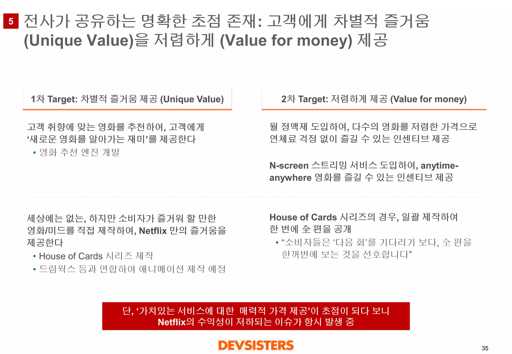 35 
전사가공유하는명확한초점존재: 고객에게차별적즐거움(Unique Value)을저렴하게(Value for money) 제공 
단, ‘가치있는서비스에대한매력적가격제공’이초점이되다보니 
Netflix의수익성이저하되는이슈가항시발생중 
1차Target: 차별적즐거움제공(Unique Value) 
2차Target: 저렴하게제공(Value for money) 
고객취향에맞는영화를추천하여, 고객에게‘새로운영화를알아가는재미’를제공한다 
•영화추천엔진개발 
세상에는없는, 하지만소비자가즐거워할만한영화/미드를직접제작하여, Netflix 만의즐거움을제공한다 
•House of Cards 시리즈제작 
•드림웍스등과연합하여애니메이션제작예정 
월정액제도입하여, 다수의영화를저렴한가격으로연체료걱정없이즐길수있는인센티브제공 
N-screen 스트리밍서비스도입하여, anytime- anywhere 영화를즐길수있는인센티브제공 
House of Cards 시리즈의경우, 일괄제작하여한번에全편을공개 
•“소비자들은‘다음회’를기다리기보다, 全편을한꺼번에보는것을선호합니다” 
5  