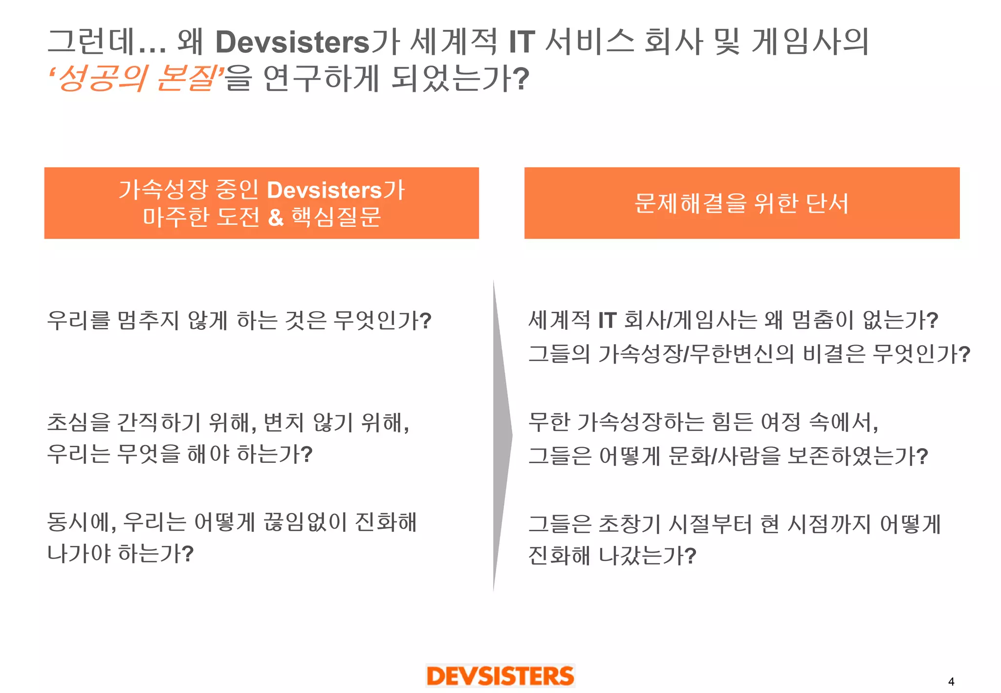 4 
그런데… 왜Devsisters가세계적IT 서비스회사및게임사의‘성공의본질’을연구하게되었는가? 
가속성장중인Devsisters가 
마주한도전& 핵심질문 
우리를멈추지않게하는것은무엇인가? 
초심을간직하기위해, 변치않기위해, 우리는무엇을해야하는가? 
동시에, 우리는어떻게끊임없이진화해나가야하는가? 
문제해결을위한단서 
세계적IT 회사/게임사는왜멈춤이없는가? 
그들의가속성장/무한변신의비결은무엇인가? 
무한가속성장하는힘든여정속에서, 
그들은어떻게문화/사람을보존하였는가? 
그들은초창기시절부터현시점까지어떻게진화해나갔는가?  
