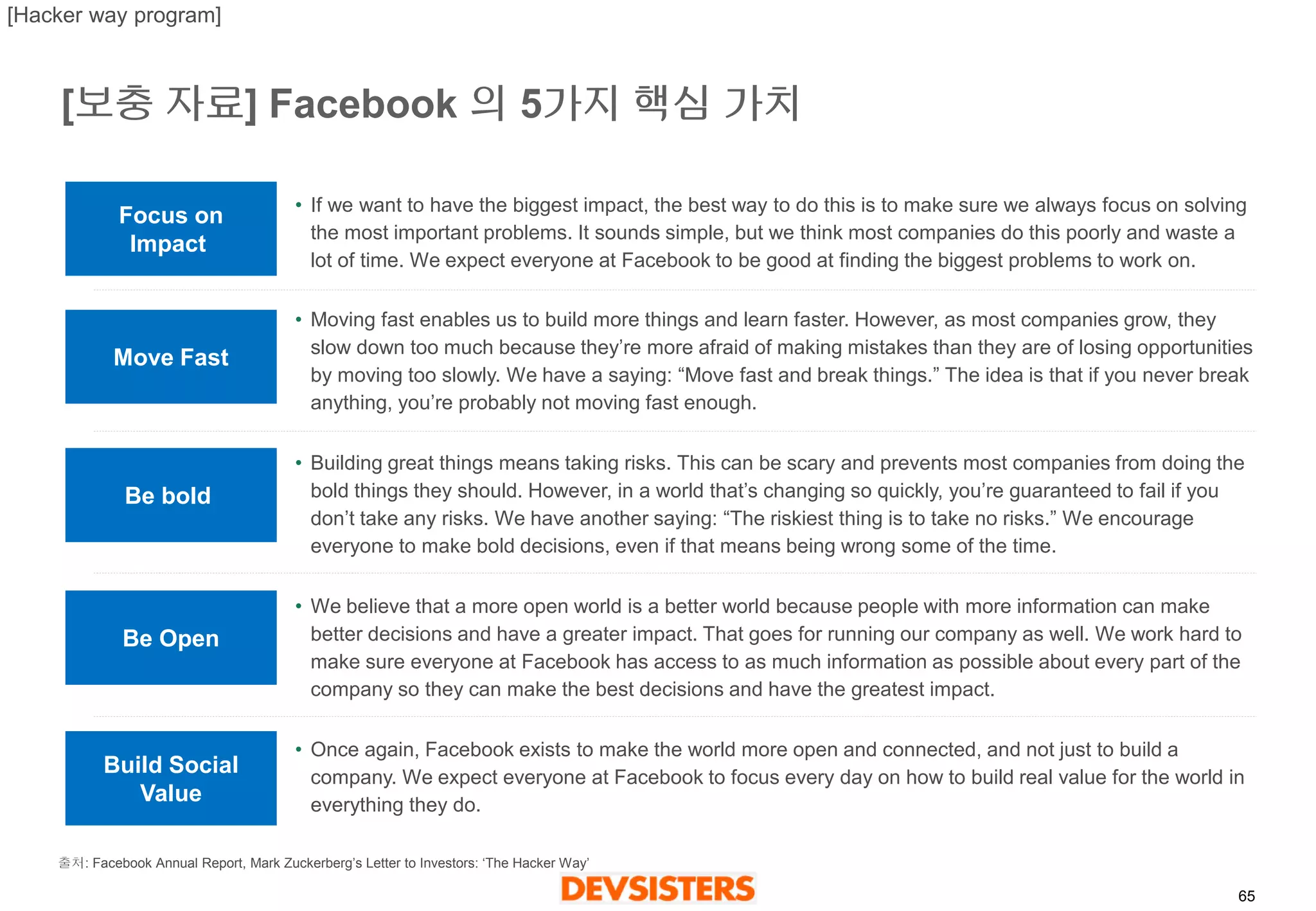 65 
[보충자료] Facebook의5가지핵심가치 
•If we want to have the biggest impact, the best way to do this is to make sure we always focus on solving the most important problems. It sounds simple, but we think most companies do this poorly and waste a lot of time. We expect everyone at Facebook to be good at finding the biggest problems to work on. 
•Moving fast enables us to build more things and learn faster. However, as most companies grow, they slow down too much because they’re more afraid of making mistakes than they are of losing opportunities by moving too slowly. We have a saying: “Move fast and break things.” The idea is that if you never break anything, you’re probably not moving fast enough. 
•Building great things means taking risks. This can be scary and prevents most companies from doing the bold things they should. However, in a world that’s changing so quickly, you’re guaranteed to fail if you don’t take any risks. We have another saying: “The riskiest thing is to take no risks.” We encourage everyone to make bold decisions, even if that means being wrong some of the time. 
•We believe that a more open world is a better world because people with more information can make better decisions and have a greater impact. That goes for running our company as well. We work hard to make sure everyone at Facebook has access to as much information as possible about every part of the company so they can make the best decisions and have the greatest impact. 
•Once again, Facebook exists to make the world more open and connected, and not just to build a company. We expect everyone at Facebook to focus every day on how to build real value for the world in everything they do. 
Focus on 
Impact 
Move Fast 
Be bold 
Be Open 
Build Social 
Value 
[Hacker way program] 
출처: Facebook Annual Report, Mark Zuckerberg’s Letter to Investors: ‘The Hacker Way’  