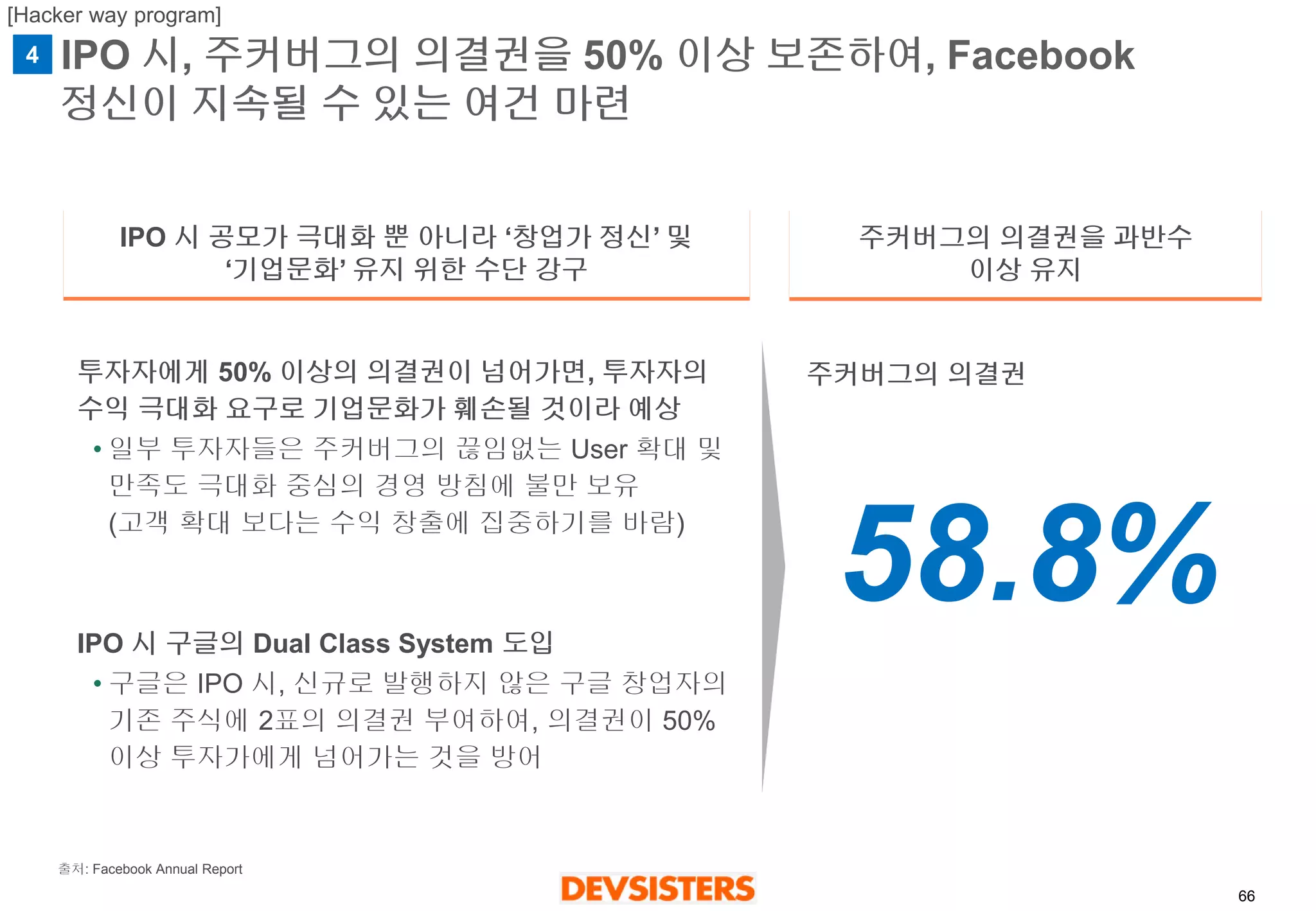 66 
4 
IPO 시공모가극대화뿐아니라‘창업가정신’ 및‘기업문화’ 유지위한수단강구 
주커버그의의결권을과반수 
이상유지 
투자자에게50% 이상의의결권이넘어가면, 투자자의수익극대화요구로기업문화가훼손될것이라예상 
•일부투자자들은주커버그의끊임없는User 확대및만족도극대화중심의경영방침에불만보유(고객확대보다는수익창출에집중하기를바람) 
IPO 시구글의Dual Class System 도입 
•구글은IPO 시, 신규로발행하지않은구글창업자의기존주식에2표의의결권부여하여, 의결권이50% 이상투자가에게넘어가는것을방어 
주커버그의의결권 
58.8% 
IPO 시, 주커버그의의결권을50% 이상보존하여, Facebook 정신이지속될수있는여건마련 
[Hacker way program] 
출처: Facebook Annual Report  