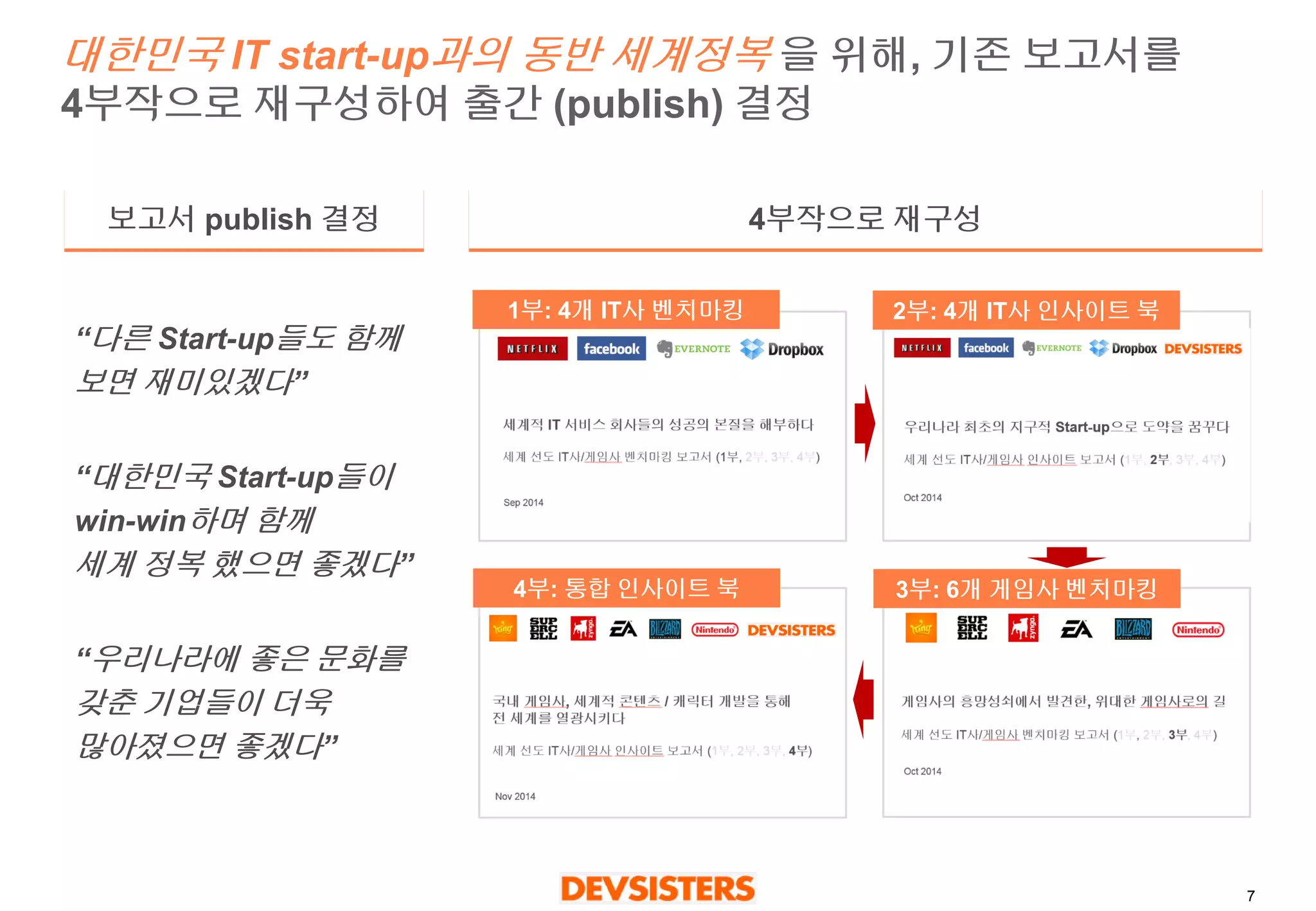 7 
대한민국IT start-up과의동반세계정복을위해, 기존보고서를4부작으로재구성하여출간(publish)결정 
“다른Start-up들도함께보면재미있겠다” 
“대한민국Start-up들이 win-win하며함께세계정복했으면좋겠다” 
“우리나라에좋은문화를갖춘기업들이더욱많아졌으면좋겠다” 
보고서publish 결정 
4부작으로재구성 
1부: 4개IT사벤치마킹 
2부: 4개IT사인사이트북 
4부: 통합인사이트북 
3부: 6개게임사벤치마킹  