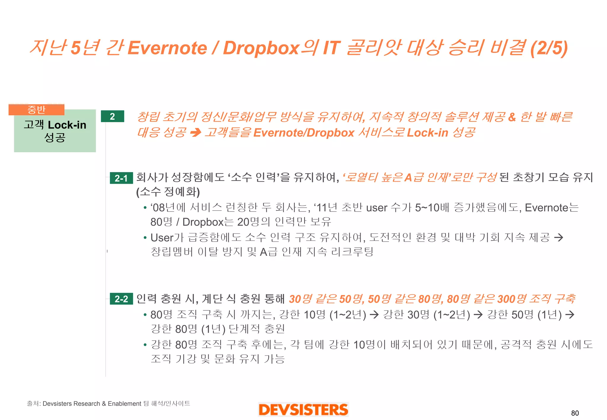 80 
지난5년간Evernote / Dropbox의IT 골리앗대상승리비결(2/5) 
고객Lock-in 
성공 
창립초기의정신/문화/업무방식을유지하여, 지속적창의적솔루션제공& 한발빠른대응성공고객들을Evernote/Dropbox서비스로Lock-in 성공 
회사가성장함에도‘소수인력’을유지하여,‘로열티높은A급인재’로만구성된초창기모습유지(소수정예화) 
•‘08년에서비스런칭한두회사는,‘11년초반user 수가5~10배증가했음에도,Evernote는80명/ Dropbox는20명의인력만보유 
•User가급증함에도소수인력구조유지하여, 도전적인환경및대박기회지속제공 창립멤버이탈방지및A급인재지속리크루팅 
인력충원시, 계단식충원통해30명같은50명, 50명같은80명, 80명같은300명조직구축 
•80명조직구축시까지는, 강한10명(1~2년)강한30명(1~2년)강한50명(1년) 강한80명(1년)단계적충원 
•강한80명조직구축후에는, 각팀에강한10명이배치되어있기때문에, 공격적충원시에도조직기강및문화유지가능 
2-1 
2-2 
중반 
2 
출처: Devsisters Research & Enablement 팀해석/인사이트  