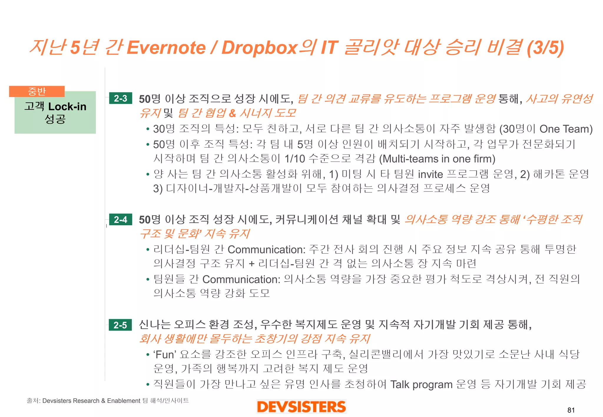 81 
지난5년간Evernote / Dropbox의IT 골리앗대상승리비결(3/5) 
50명이상조직으로성장시에도, 팀간의견교류를유도하는프로그램운영통해, 사고의유연성유지및팀간협업& 시너지도모 
•30명조직의특성: 모두친하고, 서로다른팀간의사소통이자주발생함(30명이One Team) 
•50명이후조직특성: 각팀내5명이상인원이배치되기시작하고, 각업무가전문화되기시작하며팀간의사소통이1/10 수준으로격감(Multi-teams in one firm) 
•양사는팀간의사소통활성화위해, 1) 미팅시타팀원invite 프로그램운영, 2) 해카톤운영3) 디자이너-개발자-상품개발이모두참여하는의사결정프로세스운영 
50명이상조직성장시에도, 커뮤니케이션채널확대및의사소통역량강조통해‘수평한조직구조및문화’ 지속유지 
•리더십-팀원간Communication: 주간전사회의진행시주요정보지속공유통해투명한의사결정구조유지+ 리더십-팀원간격없는의사소통장지속마련 
•팀원들간Communication: 의사소통역량을가장중요한평가척도로격상시켜, 전직원의의사소통역량강화도모 
신나는오피스환경조성, 우수한복지제도운영및지속적자기개발기회제공통해, 회사생활에만몰두하는초창기의강점지속유지 
•‘Fun’ 요소를강조한오피스인프라구축, 실리콘밸리에서가장맛있기로소문난사내식당운영, 가족의행복까지고려한복지제도운영 
•직원들이가장만나고싶은유명인사를초청하여Talk program 운영등자기개발기회제공 
2-3 
2-4 
2-5 
고객Lock-in 
성공 
중반 
출처: Devsisters Research & Enablement 팀해석/인사이트  