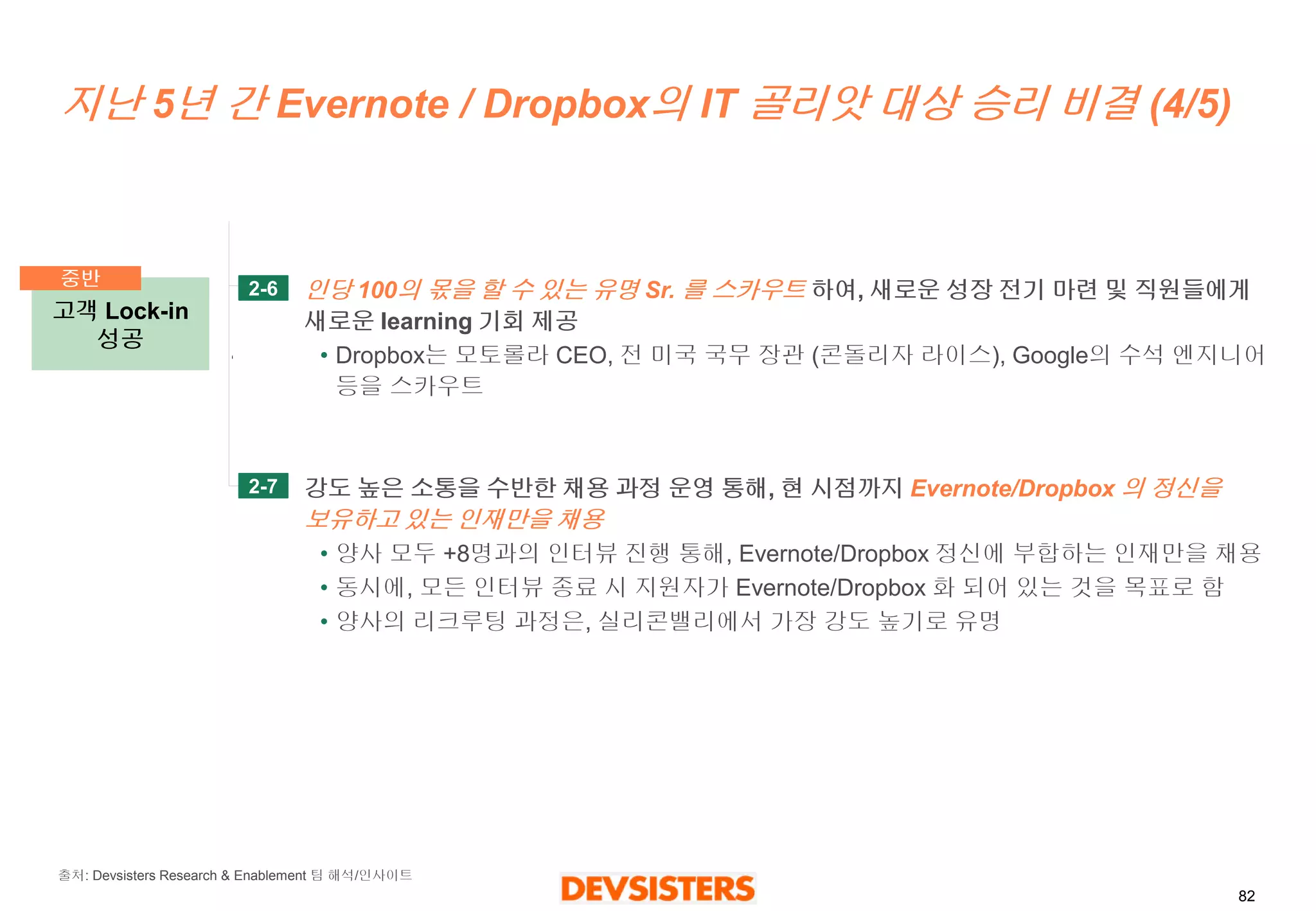 82 
지난5년간Evernote / Dropbox의IT 골리앗대상승리비결(4/5) 
인당100의몫을할수있는유명Sr. 를스카우트하여,새로운성장전기마련및직원들에게새로운learning 기회제공 
•Dropbox는모토롤라CEO, 전미국국무장관(콘돌리자라이스), Google의수석엔지니어등을스카우트 
강도높은소통을수반한채용과정운영통해, 현시점까지Evernote/Dropbox 의정신을보유하고있는인재만을채용 
•양사모두+8명과의인터뷰진행통해, Evernote/Dropbox 정신에부합하는인재만을채용 
•동시에, 모든인터뷰종료시지원자가Evernote/Dropbox 화되어있는것을목표로함 
•양사의리크루팅과정은, 실리콘밸리에서가장강도높기로유명 
2-6 
2-7 
고객Lock-in 
성공 
중반 
출처: Devsisters Research & Enablement 팀해석/인사이트  