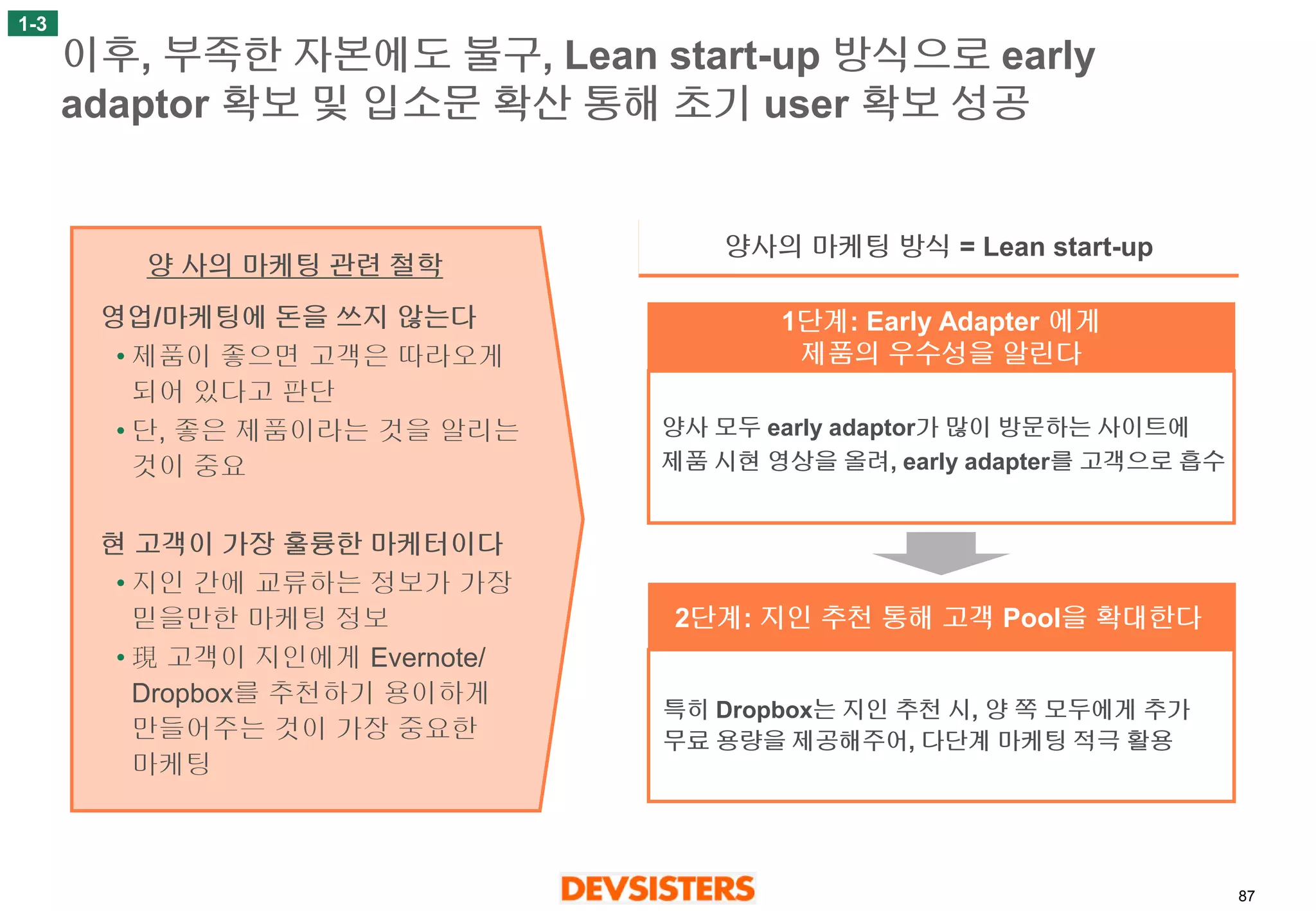 87 
이후, 부족한자본에도불구, Lean start-up 방식으로early adaptor 확보및입소문확산통해초기user 확보성공 
1-3 
영업/마케팅에돈을쓰지않는다 
•제품이좋으면고객은따라오게되어있다고판단 
•단, 좋은제품이라는것을알리는것이중요 
현고객이가장훌륭한마케터이다 
•지인간에교류하는정보가가장믿을만한마케팅정보 
•現고객이지인에게Evernote/ Dropbox를추천하기용이하게만들어주는것이가장중요한마케팅 
양사의마케팅관련철학 
양사의마케팅방식= Lean start-up 
1단계: Early Adapter 에게 
제품의우수성을알린다 
2단계: 지인추천통해고객Pool을확대한다 
1단계: 제품의우수성을알린다 
1단계: 제품의우수성을알린다 
양사모두early adaptor가많이방문하는사이트에 
제품시현영상을올려, early adapter를고객으로흡수 
특히Dropbox는지인추천시, 양쪽모두에게추가무료용량을제공해주어, 다단계마케팅적극활용  