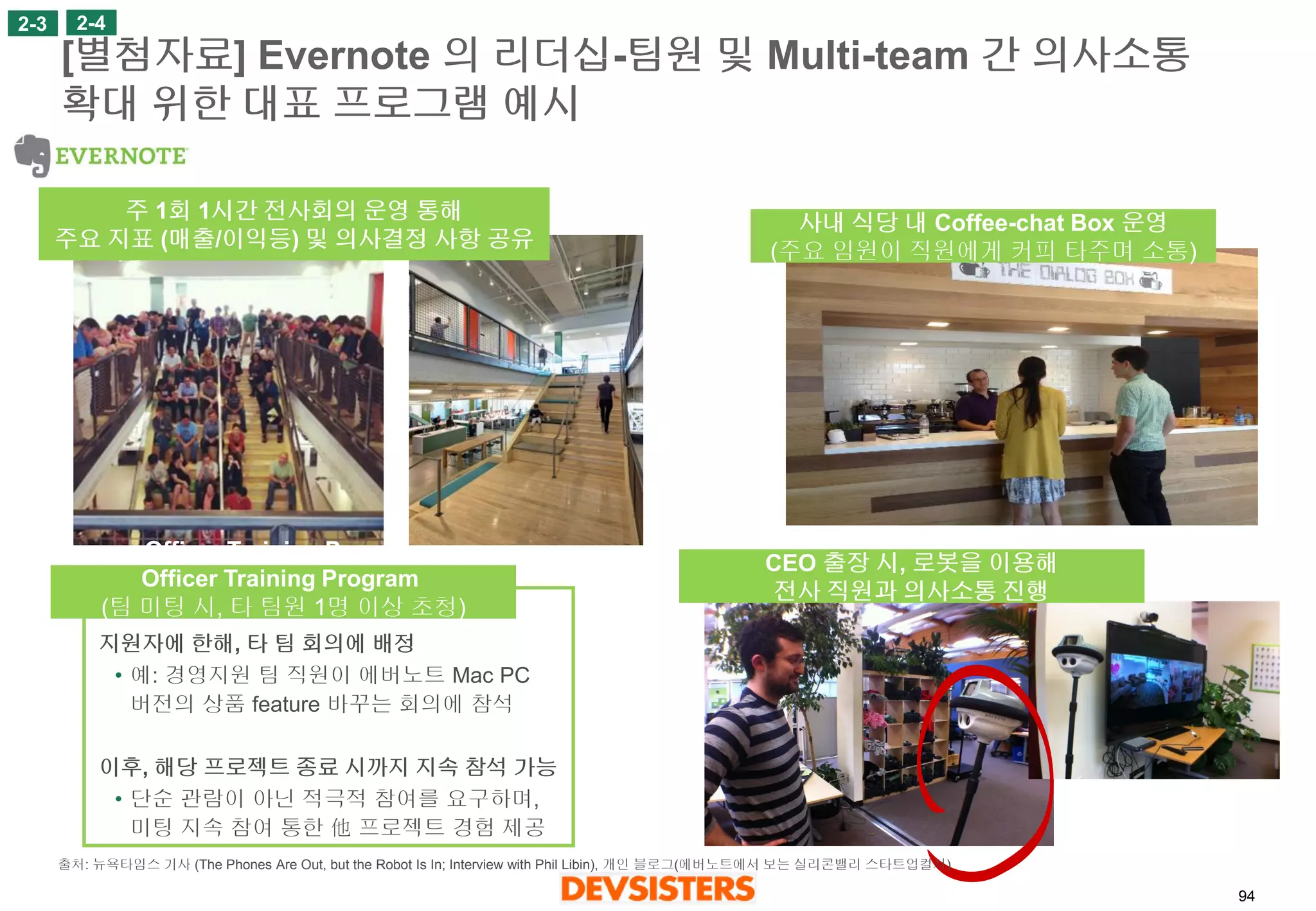 94 
[별첨자료] Evernote 의리더십-팀원및Multi-team 간의사소통확대위한대표프로그램예시 
2-3 
사내식당내Coffee-chat Box 운영 
(주요임원이직원에게커피타주며소통) 
주1회1시간전사회의운영통해 
주요지표(매출/이익등) 및의사결정사항공유 
CEO출장시, 로봇을이용해 
전사직원과의사소통진행 
Officer Training Program 
Officer Training Program (팀미팅시, 타팀원1명이상초청) 
지원자에한해, 타팀회의에배정 
•예: 경영지원팀직원이에버노트Mac PC 버전의상품feature 바꾸는회의에참석 
이후, 해당프로젝트종료시까지지속참석가능 
•단순관람이아닌적극적참여를요구하며, 미팅지속참여통한他프로젝트경험제공 
2-4 
출처: 뉴욕타임스기사(The Phones Are Out, but the Robot Is In; Interview with Phil Libin), 개인블로그(에버노트에서보는실리콘밸리스타트업컬쳐)  