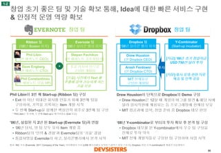 [Devsisters] 세계 선도 IT사 및 게임사 벤치마킹 & 인사이트 보고서 (1부) 세계적 IT서비스 회사들의 성공의 본질을 해부하다_Facebook/Netflix/Dropbox/Evernote 벤치마킹 및 인사이트 보고서