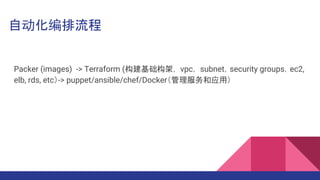 Զ
Packer (images) -> Terraform (ܣ vpc subnetsecurity groupsec2,
elb, rds, etc-> puppet/ansible/chef/DockerӦã
 