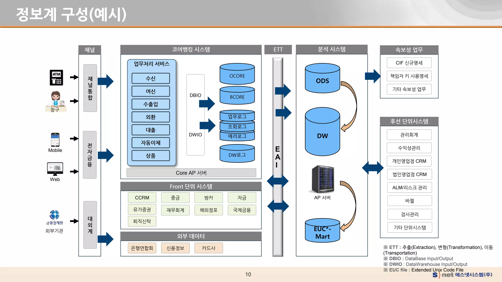금융It시스템의 이해 2편 | PPTX