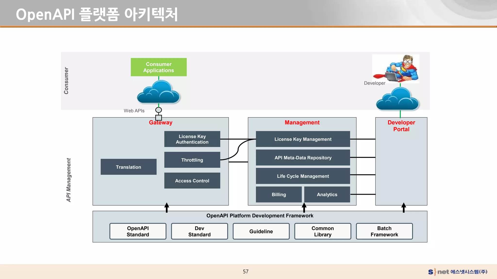 금융It시스템의 이해 2편 | PPTX