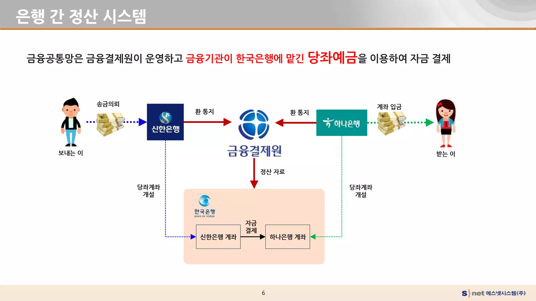 금융It시스템의 이해 2편 | PPTX