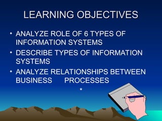 Types of Information Systems in Digital Firms | PPT
