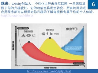魏来：Gravity创始人：个性化主导未来互联网 一旦网络掌
握了你的兴趣爱好，它的功能也将发生转变。所有的网站或
应用程序都可以根据对你兴趣的了解来提供专属于你的个人体验。
http://sinaurl.cn/hbhY7t
http://www.cn140.com/u/1638920614/
6
 