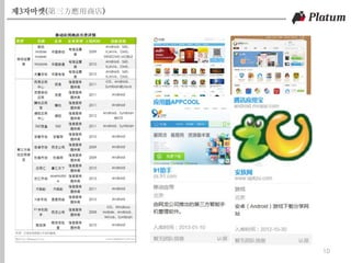 제3자마켓(第三方應用商店)
10
 