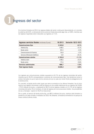 3
Primer Trimestre de 2013
1Ingresos del sector
En el primer trimestre de 2013, los ingresos totales del sector continuaron descendiendo, en concreto,
la caída fue del 9,4%. La facturación de los servicios finales descendió algo más, un 9,8%, mientras que
los ingresos mayoristas vieron reducidos sus ingresos un 7,1%.
Los ingresos por comunicaciones móviles supusieron el 41,7% de los ingresos minoristas del sector,
mientras que el 35,4% correspondieron a servicios de comunicaciones fijas. Una tendencia común a
ambos mercados es que el peso de los servicios de voz es cada vez menor frente al protagonismo de
la banda ancha.
En concreto, la banda ancha móvil, igual que viene ocurriendo en los últimos trimestres, fue el único
servicio que registró crecimiento y esto se tradujo en una subida interanual de sus ingresos del 19,8%
−775,5 millones de euros− y representó el 28,1% de los ingresos móviles y el 11,7% de los ingresos
minoristas del sector. Por el contrario, el resto de ingresos de comunicaciones móviles −los procedentes
de voz y mensajes– cayeron el 19,2% en tasa anual.
Por su parte, el servicio de banda ancha fija, con 891,5 millones de euros, mantuvo este trimestre su
tendencia a la baja iniciada a mediados de 2010. No obstante, la tendencia trimestral en el parque de
líneas continuó siendo al alza.
Ingresos servicios finales (millones Euros) 1Q 2013 Variación 1Q12-1Q13
Comunicaciones fijas 2.343,6 -8,1%
Telefonía fija 1.088,5 -14,1%
Banda ancha 891,5 -2,3%
Comunicaciones de Empresa 354,4 -1,2%
Servicios Información telefónica 9,22 -24,1%
Comunicaciones móviles 2.763,9 -11,1%
Telefonía móvil 1.988,5 -19,2%
Banda ancha 775,5 19,8%
Servicios audiovisuales 888,7 -7,5%
Total ingresos finales 6.626,3 -9,8%
 