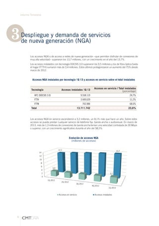 6
Informe Tirmestral
3Despliegue y demanda de servicios
de nueva generación (NGA)
Los accesos NGA o de acceso a redes de nueva generación −que permiten disfrutar de conexiones de
muy alta velocidad− superaron los 13,7 millones, con un crecimiento en el año del 13,7%.
Los accesos instalados con tecnología DOCSIS 3.0 superaron los 9,5 millones y los de fibra óptica hasta
el hogar (FTTH) sumaron más de 3,4 millones. Estos últimos protagonizaron un aumento del 75% desde
marzo de 2012.
Los accesos NGA en servicio ascendieron a 3,2 millones, un 8,1% más que hace un año. Sobre estos
accesos se puede prestar cualquier servicio de telefonía fija, banda ancha o audiovisual. En marzo de
2013, más de 1,3 millones de conexiones de banda ancha tenían una velocidad contratada de 30 Mbps
o superior, con un crecimiento significativo durante el año del 58,5%.
Accesos NGA instalados por tecnología 1Q 13 y accesos en servicio sobre el total instalados
Evolución de accesos NGA
(millones de accesos)
Tecnología Accesos instalados 1Q 13
Accesos en servicio / Total instalados
(porcentaje)
HFC (DOCSIS 3.0) 9.558.119 24,7%
FTTH 3.449.639 11,2%
FTTN 703.984 68,6%
Total 13.711.742 23,6%
0
2
4
6
8
10
12
14
1Q 2012
2Q 2012
3Q 2012
4Q 2012
1Q 2013
3,0
3,2
12,1
13,7
Accesos en servicio Accesos instalados
 