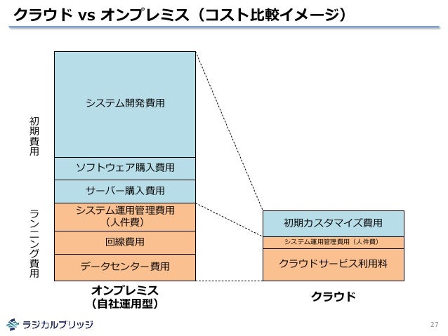 クラウドおじさんに聞く わくわくit活用法