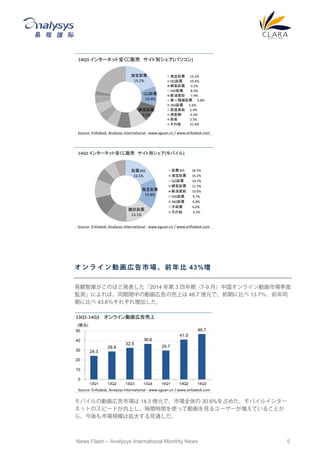             ǰ   43%
Qǎ줬Τۤɰk2014  3 İڣ7-9 £й饤ӻЈ
OyˤСͬgФ΄ӻڸΉϤ 46.7 |Ԫǡǰڤ˱Ȥ 13.7ǰͬ
ڤ˱Ȥ 43.6줾쉈Ӥ
Х΄ӻڸЈ 14.3 |ԪǡЈȫ 30.6%ռ᤿Х륤󥿩`
ͥåȤΥԩ`ɤϤ϶grgʹäƄӻҊ``Ƥ뤳Ȥ
顢ЈҎģϒ󤹤Ҋͨ
ԱƱ
19.2%
QQƱ
10.4%
WײƱ
9.2%
ԱƱ 19.2%
QQƱ 10.4%
WײƱ 9.2%
500Ʊ 8.5%
ː۲ 7.4%
һҕlƱ 5.8%
360Ʊ 5.6%
ٶȘS 5.4%
Ŀ;W 4.2%
ʿ 2.5%
 21.8%
14Q3 󥿩`ͥåȱ؜ Ȅe(ѥ)
Source: Enfodesk, Analysys International - www.eguan.cn / www.enfodesk.com
Ʊ365
23.5%
ԱƱ
19.8%
vӍƱ
13.1%
Ʊ365 18.5%
ԱƱ 16.2%
QQƱ 14.7%
WײƱ 11.3%
ː۲ 10.6%
500Ʊ 9.7%
360Ʊ 6.8%
вƱ 6.0%
 6.2%
14Q3 󥿩`ͥåȱ؜ Ȅe(Х)
Source: Enfodesk, Analysys International - www.eguan.cn / www.enfodesk.com
24.3
28.8
32.5
36.6
29.7
41.0
46.7
0
10
20
30
40
50
13Q1 13Q2 13Q3 13Q4 14Q1 14Q2 14Q3
13Q1-14Q3 饤ӻڸ
(|Ԫ)
Source: Enfodesk, Analysys International - www.eguan.cn / www.enfodesk.com
News Flash C Analysys International Monthly News 5
 