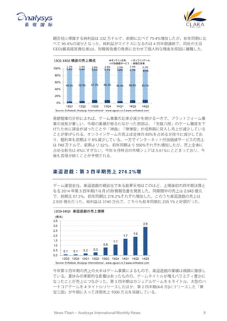 Hˎ뼃 332 ɥǡǰڤ˱Ȥ٤ 75.4%Ӥǰͬڤ˱
٤ 95.4%Μp٤Ȥʤä椬ޥʥˤʤΤ 4 İBAǡͬ
CEO(߽U؟)ϡؔՈΰk˺Ϥ碌Ƃ˵Ĥɤԭx
QǎηˤС`Iαʤp٤Aһǡץåȥե`
IγLڤΘIʤäԭϡ˲Υ`yȤ
n𤬜päȤ䡸áڤͻ뤷Ϥp٤Ƥ
Ȥ롣饤󥲩`ΉϤȫ 83%ռ뤬졩˜p٤Ƥ
ꡢʤǰڤ 6%p٤Ƥ롣һǥ󥿩`ͥåȸӁ`ӥΉ
 740 ɥǡǰڤ 52ǰͬڤ 550%줾쉈Ӥȫ
ռϤ 4%ˤʤ 9 rЈ 5.61%ˤȤɤޤäƤꡢ
ླAȤ뤵롣
S  [    3      276.2%
`\ӻ硢S[HǤ넓ؤϤΤۤɡψİڛQ
ʤ 2014  3 İ(7-9 )ؔՈkͬgФΉϤ 2.945 |Ԫ
ǡǰڱ 57.3%ǰͬڱ 276.2%줾쉈ӤΤS[ΉϤ
2.935 |Ԫä 3740 Ԫǡǰͬڱ 235.1%Ⱥ{ä
 3 İڤΉϤδϥ`IˤΤǡS[ΘI{Ƥ
Ƥ롣ݤߤμĤӰ푤ϤäΤΡ`ॿȥ뤬Х饨ƥN
ʤäȤϤˤĤʤä 3 İڤϥ奢륲` 8 ȥ롢ͤΥ
`ɥ` 4 ȥ`ۤ 2 İ(4-6 )˥`
ڤäg 1000 ԪͻƤƤ롣
3.7% 5.5% 8.9% 8.7% 5.1% 8.3% 9.3%
94.3% 92.3% 87.7% 88.2% 90.4% 86.6% 83.1%
0.8% 0.8% 0.6% 0.7% 2.0% 2.7% 4.1%
1.2% 1.4% 2.8% 2.4% 2.5% 2.4% 3.5%
0%
20%
40%
60%
80%
100%
13Q1 13Q2 13Q3 13Q4 14Q1 14Q2 14Q3
13Q1-14Q3 [ΉϘ 饤ڸ 饤󥲩`
Ӂ`ӥ ӳڸ
Source: Enfodesk, Analysys International - www.eguan.cn / www.enfodesk.com
0.1 0.1 0.2 0.3
0.8
1.1
1.7
1.9
2.9
0.0
0.5
1.0
1.5
2.0
2.5
3.0
3.5
12Q3 12Q4 13Q1 13Q2 13Q3 13Q4 14Q1 14Q2 14Q3
12Q3-14Q3 S[ΉҎģ
(|Ԫ)
Source: Enfodesk, Analysys International - www.eguan.cn / www.enfodesk.com
News Flash C Analysys International Monthly News 8
 