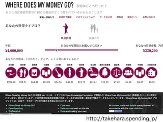 http://takehara.spending.jp/ 
 