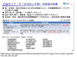 http://www.meti.go.jp/committee/kenkyukai/shoujo/it_yugo_forum_data_wg/pdf/ 
h25_02_06_00.pdf 
 