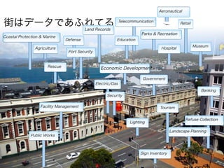 街はデータであふれてる 
Port Security 
Coastal Protection & Marine 
Facility Management 
Aeronautical 
Museum 
Parks & Recreation 
Government 
Education 
Security 
Tourism 
Telecommunication 
Public Works 
Refuse Collection 
Landscape Planning 
Lighting 
Banking 
Electric/Gas 
Rescue 
Defense 
Agriculture 
Economic Development 
Hospital 
Retail 
Sign Inventory 
Land Records 
出4典：8E SRI 
 