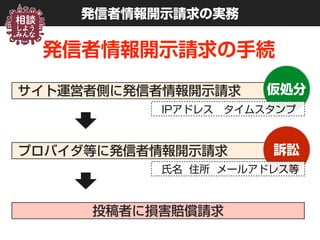 発信者情報開示請求の実務
発信者情報開示請求の手続
サイト運営者側に発信者情報開示請求
プロバイダ等に発信者情報開示請求
投稿者に損害賠償請求
仮処分
IPアドレス タイムスタンプ
訴訟
氏名 住所 メールアドレス等
 
