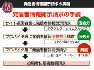 発信者情報開示請求の実務
発信者情報開示請求の手続
サイト運営者側に発信者情報開示請求
プロバイダ等に発信者情報開示請求
投稿者に損害賠償請求
プロバイダ等に発信者情報消去禁止請求
仮処分
IPアドレス タイムスタンプ
仮処分
（ログを消させない）
訴訟
氏名 住所 メールアドレス等
 