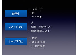 効率化
コストダウン
サービス向上
• スピード
• 楽
• どこでも
• 人
• 税務、会計ソフト
• 顧客獲得コスト
• 時間
• 考える仕事
• IT化の提供
 