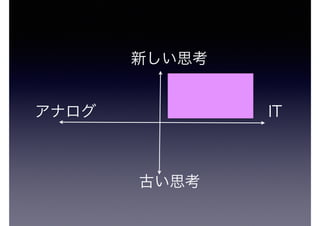 新しい思考
古い思考
アナログ IT
 