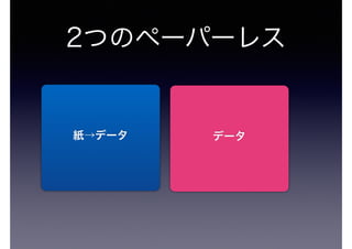 2つのペーパーレス
紙→データ データ
 