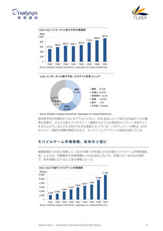 News Flash – Analysys International Monthly News 6
航空券予約の手数料が 1%にまで下がっており、OTA 各社にとって新たな利益モデルの模
索が急務だ。さらに大型ホテルやチェーン展開するホテルが独自のオンライン予約サイト
を立ち上げていることも OTA の大きな脅威となっている。一方でレジャー分野は、OTA
がレジャー施設や店舗を開設するなど、オンラインとオフラインの融合が進んでいる。
モ バ イ ル ゲ ー ム 市 場 規 模 、 前 年 の 2 倍 に
易観智庫がこのほど発表した「2015 年第 1 四半期(1-3 月)中国モバイルゲーム市場季度監
測」によれば、同期間中の市場規模は 119.24 億元となった。前期に比べ 24.6%の増加
で、前年同期に比べると 2 倍の規模となった。
513.0
589.8
643.2 626.1
673.3
779.8
865.8
947.6
0
200
400
600
800
1,000
13Q2 13Q3 13Q4 14Q1 14Q2 14Q3 14Q4 15Q1
13Q2-15Q1 インターネット旅行予約市場規模
(億元)
Source: Enfodesk, Analysys International - www.eguan.cn / www.enfodesk.com
携程
37.33%
去哪儿
20.92%
阿里旅行
10.5%
携程 37.33%
去哪儿 20.92%
阿里旅行 10.5%
芸龍 2.62%%
途牛 1.6%
その他 27.03%%
15Q1 インターネット旅行予約 OTAサイト別売上シェア
Source: Enfodesk, Analysys International - www.eguan.cn / www.enfodesk.com
2,208
2,845
3,889
4,952
5,868
6,651
7,265
9,566
11,924
0
2,000
4,000
6,000
8,000
10,000
12,000
13Q1 13Q2 13Q3 13Q4 14Q1 14Q2 14Q3 14Q4 15Q1
13Q1-15Q1 中国モバイルゲーム市場規模
(百万元)
Source: Enfodesk, Analysys International - www.eguan.cn / www.enfodesk.com
 