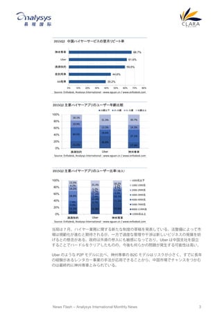 News Flash – Analysys International Monthly News 3
当局は 7 月、ハイヤー業務に関する新たな制度の草稿を発表している。法整備によって市
場は規範化が進むと期待されるが、一方で過度な管理や干渉は新しいビジネスの発展を妨
げるとの懸念がある。政府は外資の参入にも敏感になっており、Uber は中国支社を設立
することでハードルをクリアしたものの、今後も何らかの問題が発生する可能性は高い。
Uber のような P2P モデルに比べ、神州専車の B2C モデルはリスクが小さく、すでに長年
の経験があるレンタカー事業の手法が応用できることから、中国市場でチャンスをつかむ
のは最終的に神州専車とみられている。
66.7%
61.6%
59.6%
44.6%
39.2%
0% 10% 20% 30% 40% 50% 60% 70% 80%
神州専車
Uber
滴滴快的
易到用車
AA租車
Source: Enfodesk, Analysys International - www.eguan.cn / www.enfodesk.com
2015Q2 中国ハイヤーサービスの翌月リピート率
21.5%
36.8%
17.9%
40.5%
18.6%
37.1%
19.9%
13.3% 14.3%
18.1%
31.3% 30.7%
0%
20%
40%
60%
80%
100%
滴滴快的 Uber 神州専車
2015Q2 主要ハイヤーアプリのユーザー年齢比較
24歳以下 25-30歳 31-35歳 36歳以上
Source: Enfodesk, Analysys International - www.eguan.cn / www.enfodesk.com
10.9%
31.8% 33.6%11.2%
6.7% 11.2%
9.9%
12.4%
16.1%
7.8%
3.4%
4.0%
28.8%
11.4%
11.0%
14.2%
3.7%
4.7%
4.2%
5.2%
1.2%
13.0%
25.4% 18.2%
0%
20%
40%
60%
80%
100%
滴滴快的 Uber 神州専車
2015Q2 主要ハイヤーアプリのユーザー比率（収入）
1000元以下
1000-1999元
2000-2999元
3000-3999元
4000-4999元
5000-7999元
8000-11999元
12000元以上
Source: Enfodesk, Analysys International - www.eguan.cn / www.enfodesk.com
 
