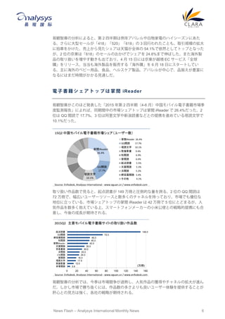 News Flash – Analysys International Monthly News 6
易観智庫の分析によると、第 2 四半期は例年アパレルや白物家電のハイシーズンにあた
る。さらに大型セールが「418」「520」「618」の 3 回行われたことも、取引規模の拡大
に拍車をかけた。売上から見たシェアは天猫が全体の 54.1%で依然としてトップとなった
が、2 位の京東は「618」のセールのおかげでシェアを 24.8%まで伸ばした。また海外製
品の取り扱いを増やす動きも出ており、4 月 15 日には京東が越境 EC サービス「全球
購」をリリース。当当も海外製品を販売する「海外購」を 6 月 18 日にスタートしてい
る。主に海外のベビー用品、食品、ヘルスケア製品、アパレルが中心で、品揃えが豊富に
なるにはまだ時間がかかる見通しだ。
電 子 書 籍 シ ェ ア ト ッ プ は 掌 閲 iReader
易観智庫がこのほど発表した「2015 年第 2 四半期（4-6 月）中国モバイル電子書籍市場季
度監測報告」によれば、同期間中の市場シェアトップは掌閲 iReader で 26.4%だった。2
位は QQ 閲読で 17.7%、3 位は阿里文学や新浪読書などとの提携を進めている塔読文学で
10.1%だった。
取り扱い作品数で見ると、起点読書が 149 万冊と圧倒的な量を誇る。2 位の QQ 閲読は
72 万冊で、幅広いユーザーリソースと数多くのチャネルを持っており、市場でも優位な
地位に立っている。市場シェアトップの掌閲 iReader は 42 万冊で 5 位にとどまるが、人
気作品を数多く抱えている上、スマートフォンメーカーの小米公使との戦略的提携にも合
意し、今後の成長が期待される。
易観智庫の分析では、今季は市場競争が過熱し、人気作品の獲得やチャネルの拡大が進ん
だ。しかし市場で勝ち抜くには、作品数の多さよりも良いユーザー体験を提供することが
肝心との見方は強く、各社の戦略が期待される。
掌閲iReader
26.4%
QQ閲読
17.7%
塔読文学
10.1%
掌閲iReader 26.4%
QQ閲読 17.7%
塔読文学 10.1%
熊猫看書 9.4%
和閲読 6.9%
愛閲読 6.0%
起点読書 5.5%
天翼閲読 5.3%
沃閲読 5.2%
網易雲閲読 3.4%
その他 4.1%
15Q2 中国モバイル電子書籍市場シェア（ユーザー数）
Source: Enfodesk, Analysys International - www.eguan.cn / www.enfodesk.com
149.0
72.0
46.0
45.0
42.0
35.0
30.0
25.0
24.0
18.3
17.5
13.0
5.8
0 20 40 60 80 100 120 140 160
起点読書
QQ閲読
網易雲閲読
和閲読
掌閲iReader
天翼閲読
百度書城
沃閲読
17ｋ閲読
愛閲読
塔読文学
熊猫看書
多看閲読
Source: Enfodesk, Analysys International - www.eguan.cn / www.enfodesk.com
2015Q2 主要モバイル電子書籍サイトの取り扱い作品数
(万冊)
 