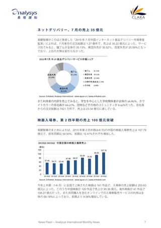 News Flash – Analysys International Monthly News 7
ネ ッ ト デ リ バ リ ー 、 7 月 の 売 上 35 億 元
易観智庫がこのほど発表した「2015 年 7 月中国インターネット食品デリバリー市場季度
監測」によれば、7 月単月の注文総数は 1.27 億件で、売上は 35.22 億元に上った。サービ
ス別でみると、饿了么が全体の 35.13%、美団外売が 30.52％、百度外売が 25.59%となっ
ており、上位の大勢は変わらなかった。
また利用者の内訳を売上でみると、学生を中心とした学校関係者が全体の 26.82%、ホワ
イトカラーの会社員が 66.27%、団地などその他のコミュニティが 6.91%だった。会社員
からの注文総数は 7421 万件で、売上は 23.34 億元に達している。
映 画 入 場 券 、 第 2 四 半 期 の 売 上 100 億 元 突 破
易観智庫のまとめによれば、2015 年第 2 四半期(4-6 月)の中国の映画入場券売上は 107.79
億元で、前年同期比 54.93%、前期比 12.47%それぞれ増加した。
今年上半期（1-6 月）に全国で上映された映画は 161 作品で、入場券の売上総額は 203.63
億元に上った。このうち中国映画が 120 作品で売上が 95.36 億元、海外映画が 41 作品で
108.27 億元だった。また共同購入を含むオンラインでの入場券販売サービスの利用は全
体の 69.18%に上っており、前期より 9.08%増加している。
饿了么
35.13%
美団外売
30.52%
百度外売
25.59%
饿了么 35.13%
美団外売 30.52%
百度外売 25.59%
口碑外売(淘点点) 2.76%
その他 6.00%
2015年7月 ネット食品デリバリーサービス市場シェア
Source: Enfodesk, Analysys International - www.eguan.cn / www.enfodesk.com
57.46 54.31 53.44
67.86 69.57
82.06
76.90
95.84
107.79
0
20
40
60
80
100
120
2013Q2 2013Q3 2013Q4 2014Q1 2014Q2 2014Q3 2014Q4 2015Q1 2015Q2
2013Q2-2015Q2 中国全国の映画入場券売上
(億元)
Source: Enfodesk, Analysys International - www.eguan.cn / www.enfodesk.com
 
