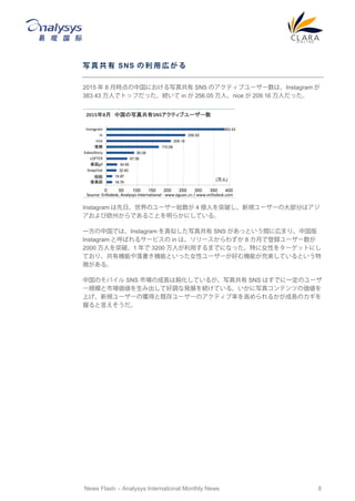 News Flash C Analysys International Monthly News 8
д    SNS      
2015  8 rйˤд湲 SNS Υƥ֥``ϡInstagram 
383.43 ˤǥȥåפäA in  256.05 ˡnice  209.16 ˤä
Instagram աΥ``t 4 |ˤͻƤҎ``δ󲿷֤ϥ
ŷݤǤ뤳Ȥ餫ˤƤ롣
һйǤϡInstagram Ƥд湲 SNS äȤgˎڤޤꡢй
Instagram ȺФ륵`ӥ in ϡ`鷺 8 ¤ǵh``
2000 ˤͻơ1  3200 ˤäޤǤˤʤäؤŮԤ򥿩`åȤˤ
ƤꡢЙCܤCܤȤäŮԥ``äCܤgƤȤ
դ롣
йΥХ SNS ЈγLgƤ뤬д湲 SNS ϤǤһΥ`
`ҎģЈ߳ƺ{ʰkչAƤ롣д楳ƥĤ΁
ϤҎ``Ϋ@äȼȴ``Υƥʤߤ뤫LΥ
դԤ
383.43
256.05
209.16
170.08
90.06
67.56
34.90
32.60
18.87
18.75
0 50 100 150 200 250 300 350 400
Instagram
in
nice

KakaoStory
LOFTER
gif
Snapchat
žž

()
Source: Enfodesk, Analysys International - www.eguan.cn / www.enfodesk.comSource: Enfodesk, Analysys International -
20158 йд湲SNSƥ֥``
 