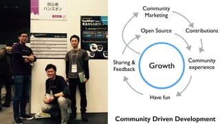 Open Source
Community
experience
Have fun
Sharing &
Feedback
Community
Marketing
Contributions
Growth
Community Driven Development
 