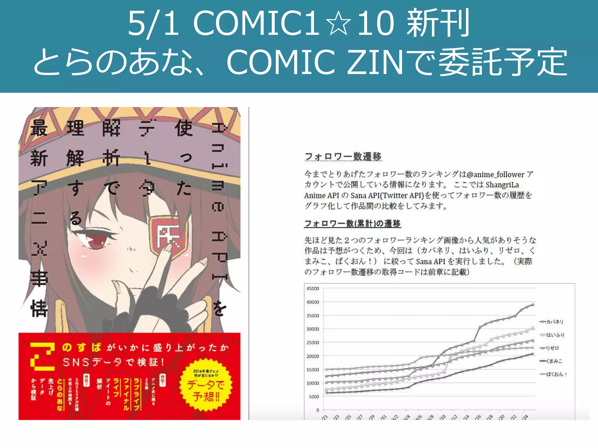 5/1 COMIC1☆10 新刊
とらのあな、COMIC ZINで委託予定
 