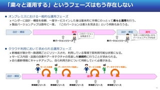 16
「粛々と運用する」というフェーズはもう存在しない
 クラウド利用において求められる運用フェーズ
新機能が数か月～数週間ごとにリリースされ、利用している環境で即利用可能な状態になる。
サービス内容・品質の改善やアーキテクチャの見直しを継続的に行うことが求められる。
自ら最新情報にキャッチアップし、自ら利用方針について判断していく必要がある。
設計・構築 運用 設計・構築 運用
設計・構築 運用
 オンプレミスにおける一般的な運用フェーズ
ベンダーに設計・構築を依頼、一度サービスインした後は基本的に手順にのっとって粛々と運用を行う。
製品バージョンアップは数年に一度。 「このバージョンは導入を見送る」という判断もありうる。
新機能リリース新機能リリース 新機能リリース 新機能リリース 新機能リリース
アーキテクチャ見直しサービス改善 アーキテクチャ見直しサービス改善
新バージョンリリース新バージョンリリース
サポート切れが近いから
バージョンアップせねば
このバージョン
は見送ろう…
 