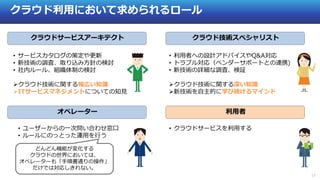17
クラウド利用において求められるロール
クラウドサービスアーキテクト
オペレーター
クラウド技術スペシャリスト
利用者
• ユーザーからの一次問い合わせ窓口
• ルールにのっとった運用を行う
• クラウドサービスを利用する
• サービスカタログの策定や更新
• 新技術の調査、取り込み方針の検討
• 社内ルール、組織体制の検討
クラウド技術に関する幅広い知識
ITサービスマネジメントについての知見
• 利用者への設計アドバイスやQ&A対応
• トラブル対応（ベンダーサポートとの連携)
• 新技術の詳細な調査、検証
クラウド技術に関する深い知識
新技術を自主的に学び続けるマインド
どんどん機能が変化する
クラウドの世界においては、
オペレーターも「手順書通りの操作」
だけでは対応しきれない。
 